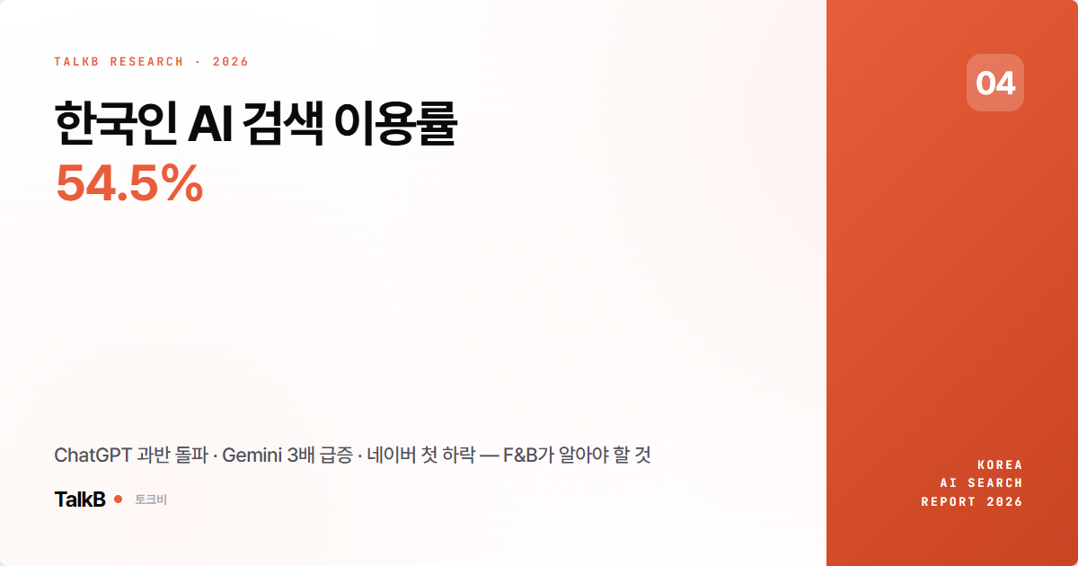 한국 AI 검색 시장 2026 · 요식업 사장님이 알아야 할 것